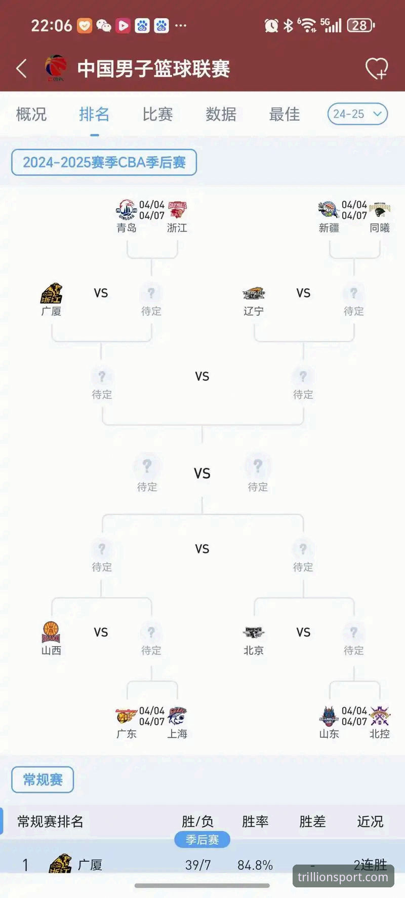 CBA季后赛加时绝杀实用观赛指南：三亿体育用户必看的兰道夫封神战全解析
